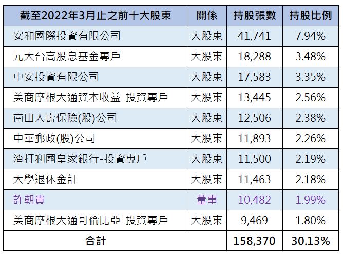 2021年經歷供應鏈斷鏈及缺料危機，PCB大廠-健鼎(3044)的營收表現如何呢?