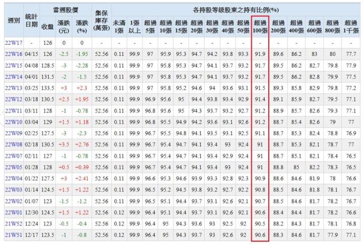 2021年經歷供應鏈斷鏈及缺料危機，PCB大廠-健鼎(3044)的營收表現如何呢?