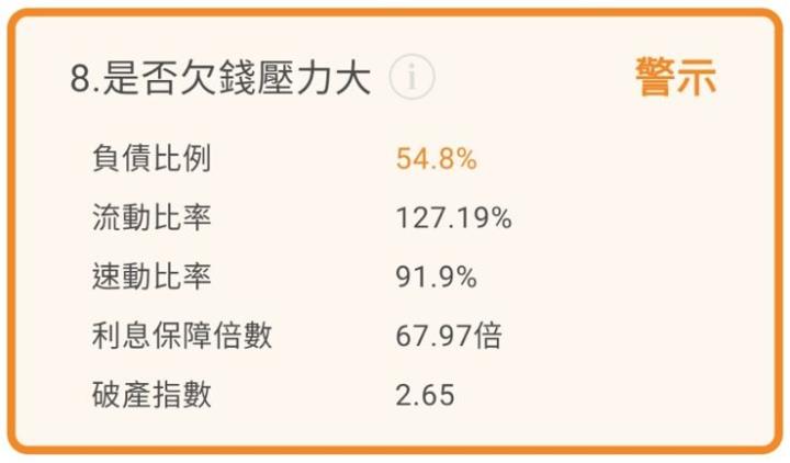 2021年經歷供應鏈斷鏈及缺料危機，PCB大廠-健鼎(3044)的營收表現如何呢?