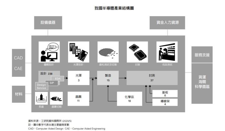 在疫情下仍閃閃發光，2021年度獲利達歷史新高的半導體封測龍頭–日月光投控(3711) 