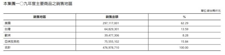 在疫情下仍閃閃發光，2021年度獲利達歷史新高的半導體封測龍頭–日月光投控(3711) 