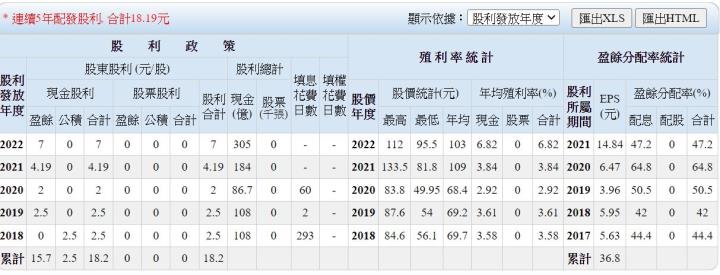 在疫情下仍閃閃發光，2021年度獲利達歷史新高的半導體封測龍頭–日月光投控(3711) 