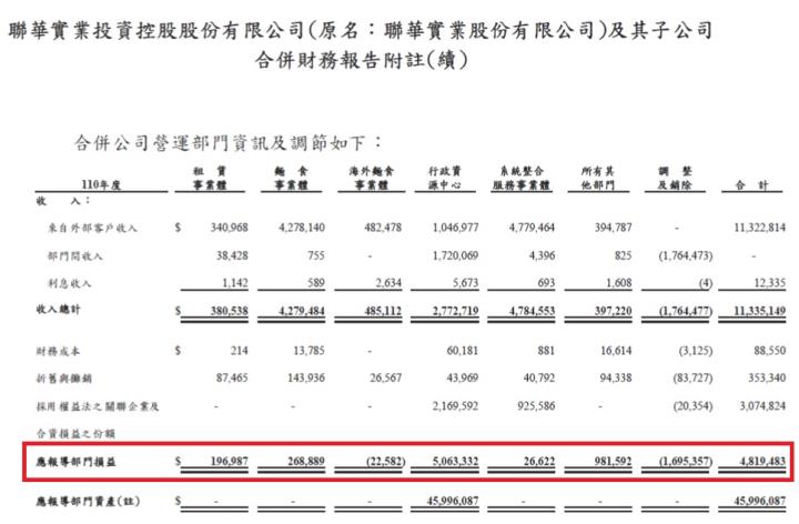 市佔率最高的麵粉供應商-聯華(1229) 2021年營收創下歷史新高，近期原物料上漲，還可以買進嗎？ 