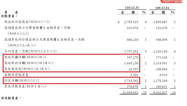 市佔率最高的麵粉供應商-聯華(1229) 2021年營收創下歷史新高，近期原物料上漲，還可以買進嗎？ 