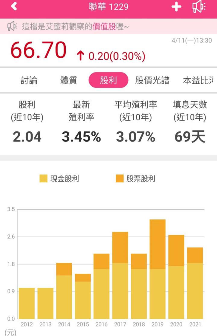 市佔率最高的麵粉供應商-聯華(1229) 2021年營收創下歷史新高，近期原物料上漲，還可以買進嗎？ 