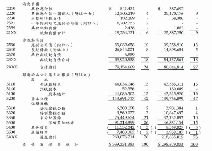 在疫情下仍閃閃發光，2021年度獲利達歷史新高的半導體封測龍頭–日月光投控(3711) 
