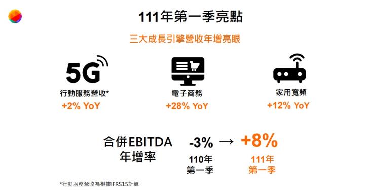 台灣大（3045） 放膽改變，放大你的世界。 Open Possible 能所不能 為你的世界打開無限可能性