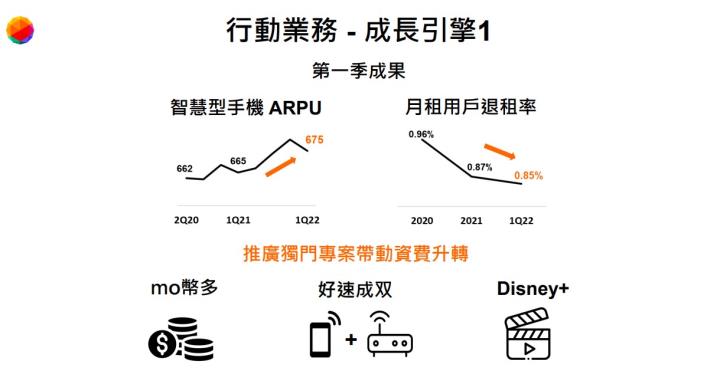 台灣大（3045） 放膽改變，放大你的世界。 Open Possible 能所不能 為你的世界打開無限可能性