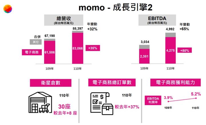 台灣大（3045） 放膽改變，放大你的世界。 Open Possible 能所不能 為你的世界打開無限可能性