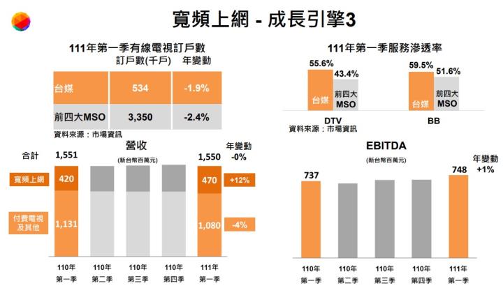 台灣大（3045） 放膽改變，放大你的世界。 Open Possible 能所不能 為你的世界打開無限可能性
