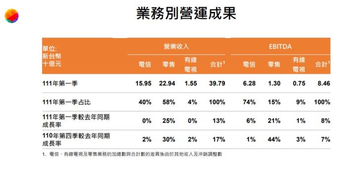 台灣大（3045） 放膽改變，放大你的世界。 Open Possible 能所不能 為你的世界打開無限可能性