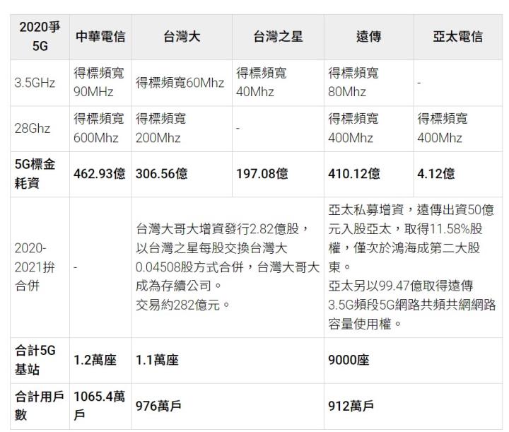 台灣大（3045） 放膽改變，放大你的世界。 Open Possible 能所不能 為你的世界打開無限可能性