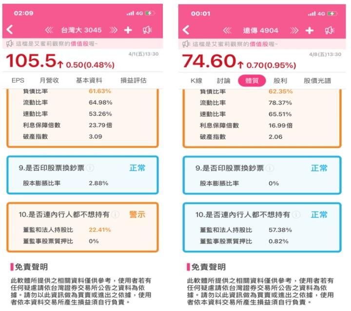 台灣大（3045） 放膽改變，放大你的世界。 Open Possible 能所不能 為你的世界打開無限可能性