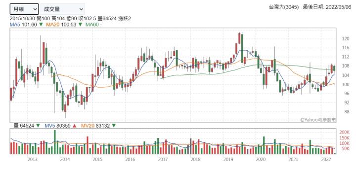 台灣大（3045） 放膽改變，放大你的世界。 Open Possible 能所不能 為你的世界打開無限可能性
