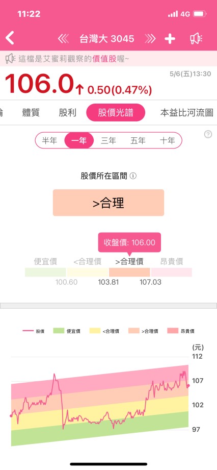 台灣大（3045） 放膽改變，放大你的世界。 Open Possible 能所不能 為你的世界打開無限可能性