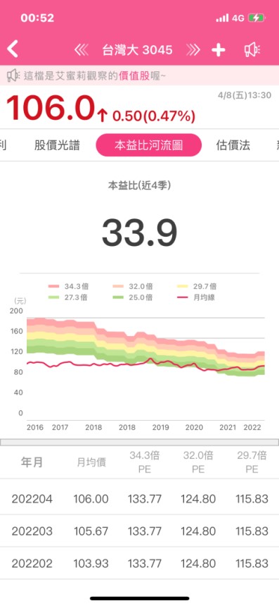 台灣大（3045） 放膽改變，放大你的世界。 Open Possible 能所不能 為你的世界打開無限可能性