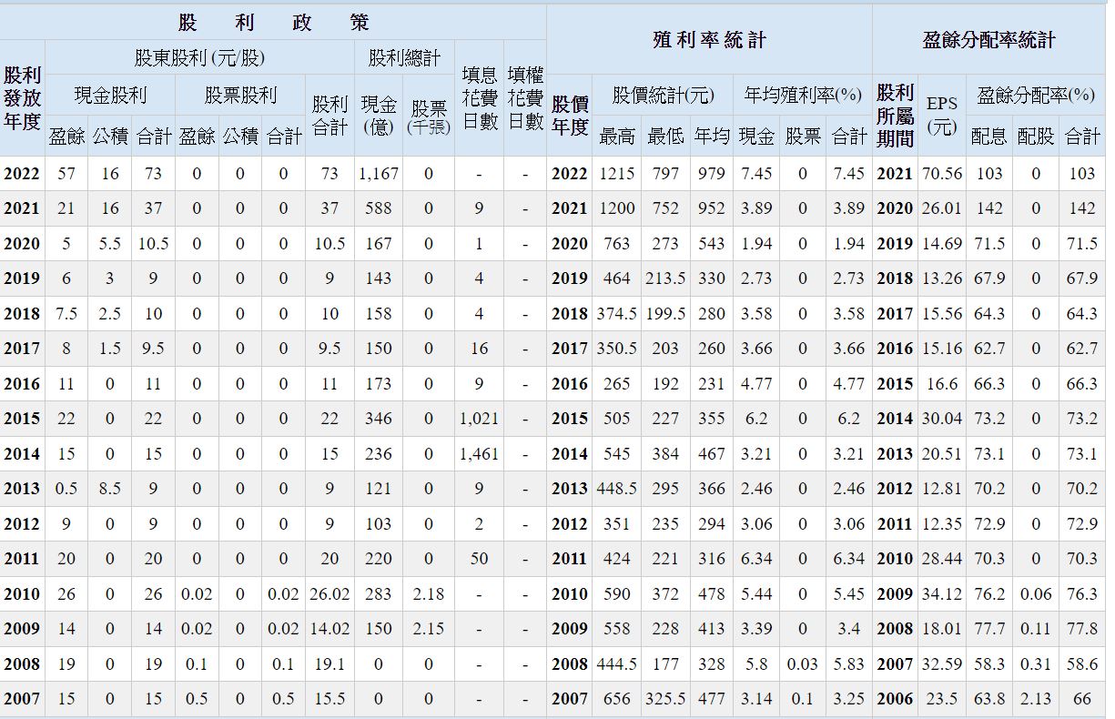 在疫情下仍閃閃發光，2021年度獲利達歷史新高的半導體封測龍頭–日月光投控(3711) -小資女艾蜜莉| CMoney投資網誌