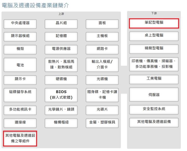 4月受中國封城影響，代工大廠廣達(2382)上海廠被迫停工，後市該如何看待呢?
