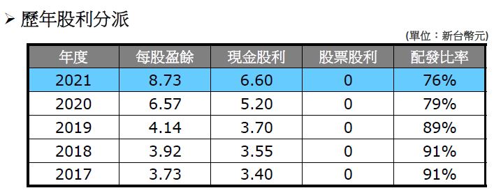 4月受中國封城影響，代工大廠廣達(2382)上海廠被迫停工，後市該如何看待呢?
