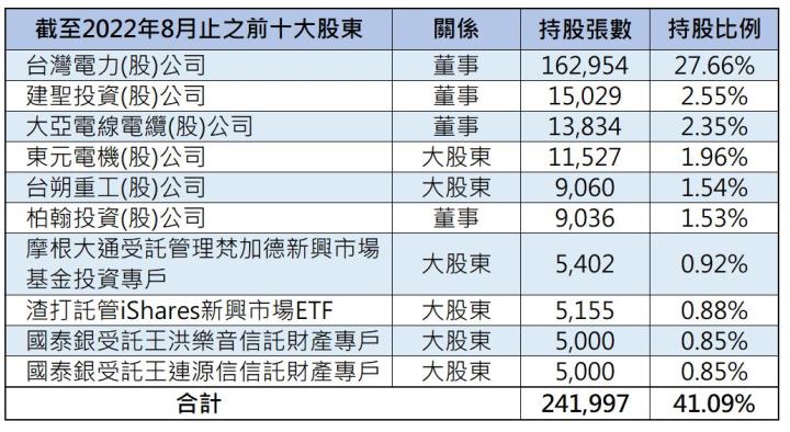 台汽電(8926)的綠能發展如何幫助台灣走出缺電危機呢?