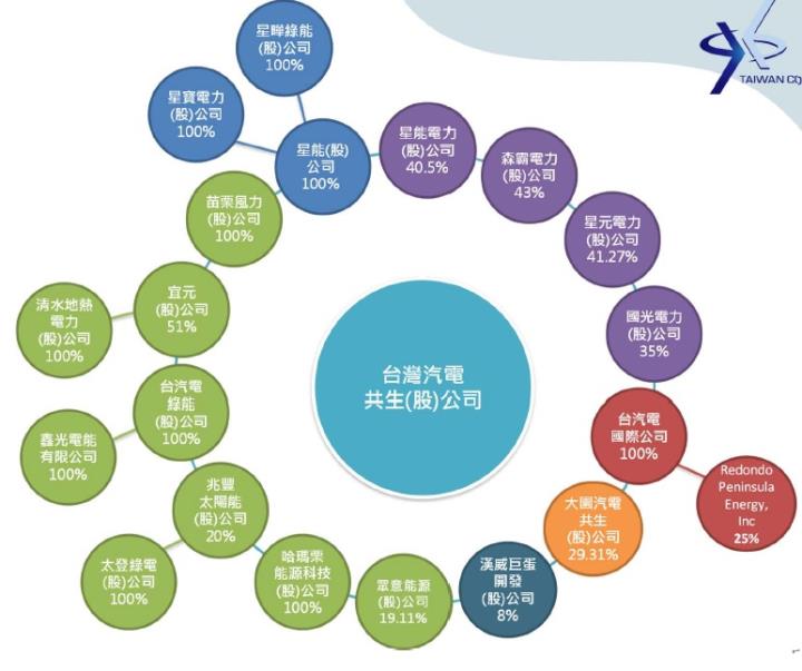 台汽電(8926)的綠能發展如何幫助台灣走出缺電危機呢?