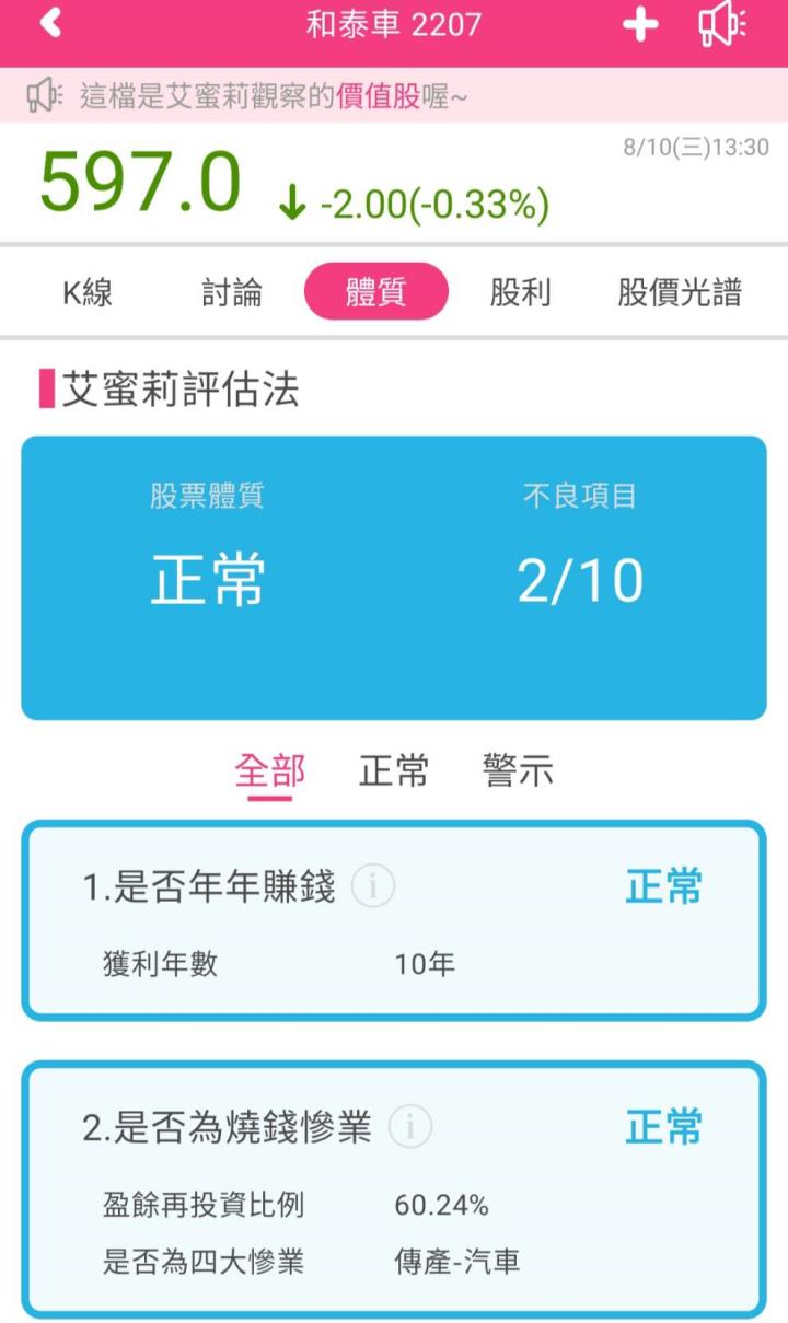 防疫險理賠衝擊獲利，台灣汽車業龍頭-和泰車(2207)，是否還能繼續榮登21年車市冠軍的寶座？