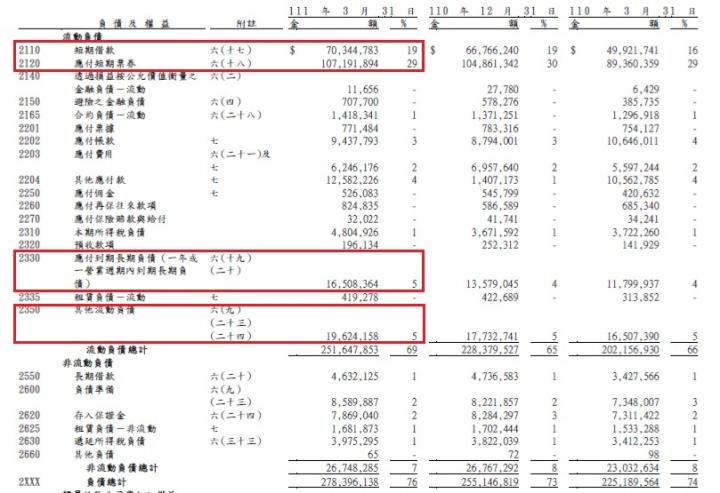 防疫險理賠衝擊獲利，台灣汽車業龍頭-和泰車(2207)，是否還能繼續榮登21年車市冠軍的寶座？