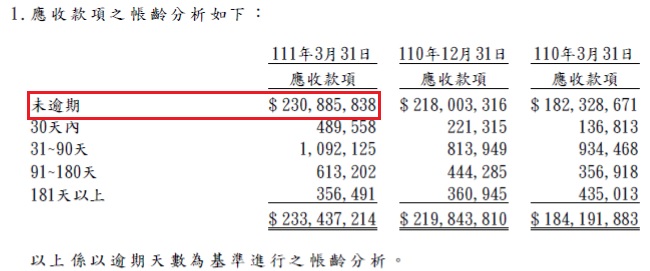 防疫險理賠衝擊獲利，台灣汽車業龍頭-和泰車(2207)，是否還能繼續榮登21年車市冠軍的寶座？