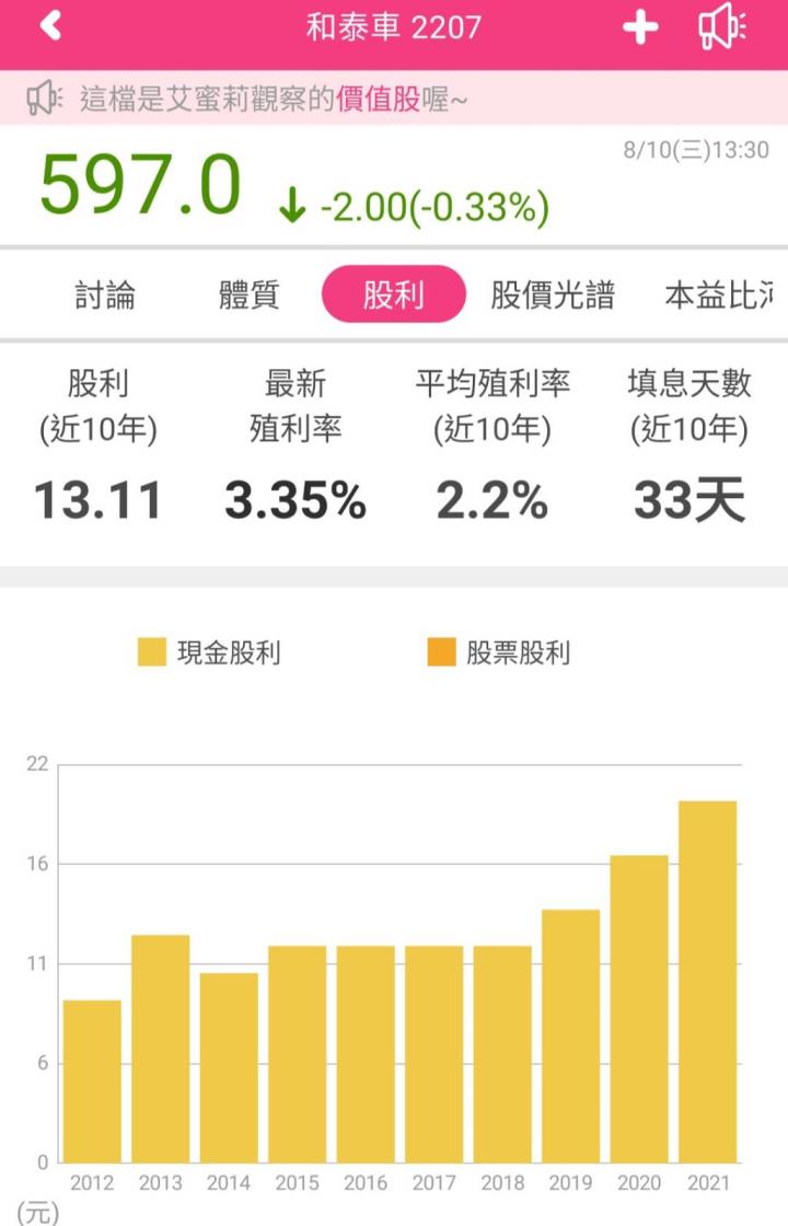 防疫險理賠衝擊獲利，台灣汽車業龍頭-和泰車(2207)，是否還能繼續榮登21年車市冠軍的寶座？