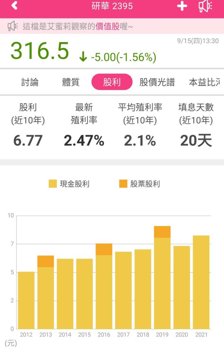 IPC龍頭廠-研華(2395)受惠智慧醫療需求增加，上半年營收創下同期歷史新高，下半年展望仍看好嗎？