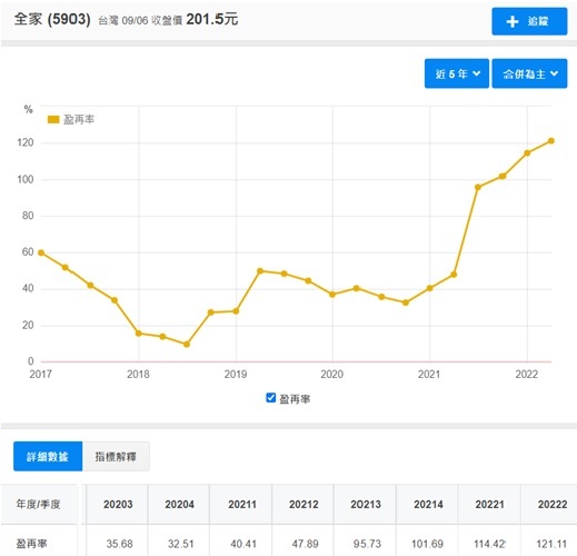 全家就是你家、 最愛的集點在全家 、最愛吃的在全家 、最多的新品在全家。
