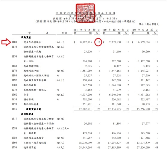 全家就是你家、 最愛的集點在全家 、最愛吃的在全家 、最多的新品在全家。