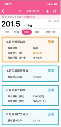 全家就是你家、 最愛的集點在全家 、最愛吃的在全家 、最多的新品在全家。