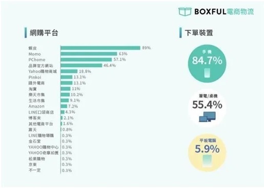 全家就是你家、 最愛的集點在全家 、最愛吃的在全家 、最多的新品在全家。