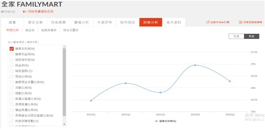 全家就是你家、 最愛的集點在全家 、最愛吃的在全家 、最多的新品在全家。