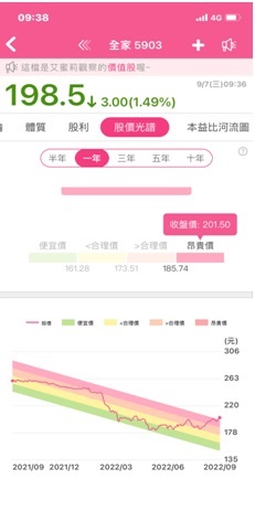 全家就是你家、 最愛的集點在全家 、最愛吃的在全家 、最多的新品在全家。