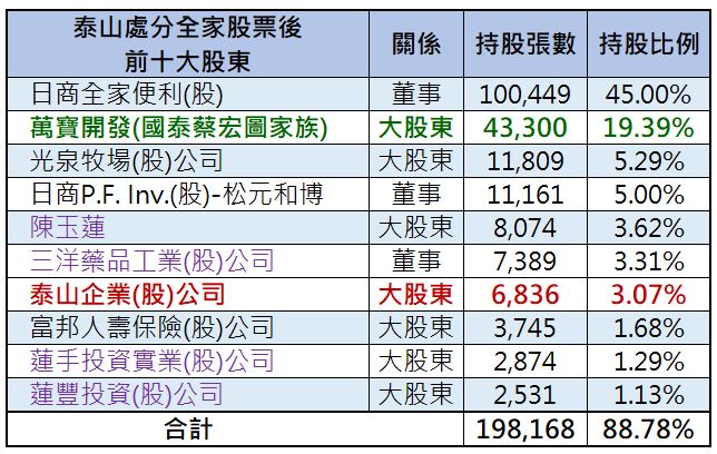 消費轉型下，全家(5903.TW)是如何透過數位科技翻轉超商零售業的新局勢呢?