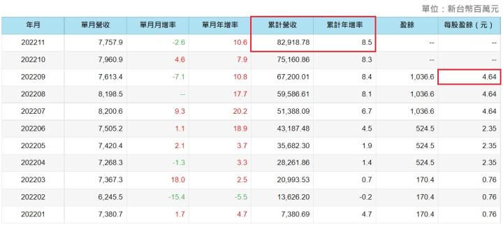 消費轉型下，全家(5903.TW)是如何透過數位科技翻轉超商零售業的新局勢呢?