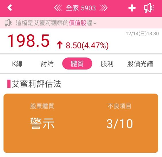 消費轉型下，全家(5903.TW)是如何透過數位科技翻轉超商零售業的新局勢呢?