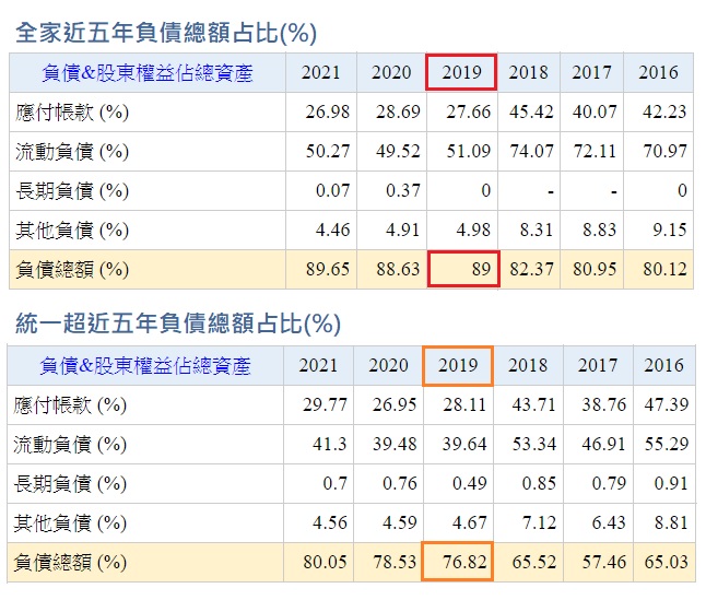 消費轉型下，全家(5903.TW)是如何透過數位科技翻轉超商零售業的新局勢呢?