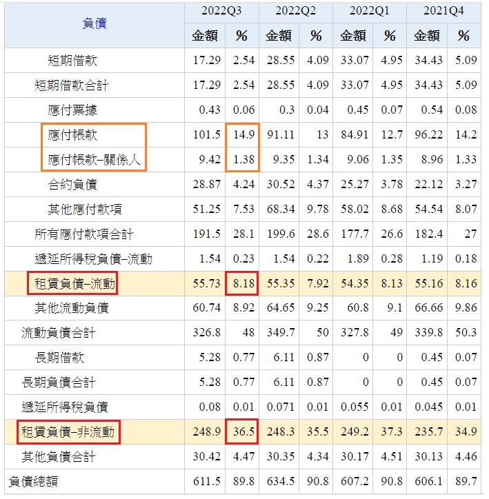 消費轉型下，全家(5903.TW)是如何透過數位科技翻轉超商零售業的新局勢呢?