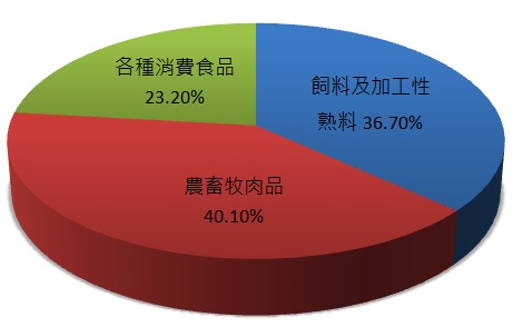受高通膨、全球禽流感、缺雞蛋的衝擊下，台灣飼料肉品大廠-卜蜂(1215) 是否還能買進？