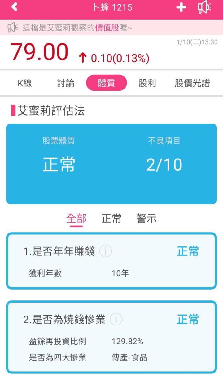 受高通膨、全球禽流感、缺雞蛋的衝擊下，台灣飼料肉品大廠-卜蜂(1215) 是否還能買進？