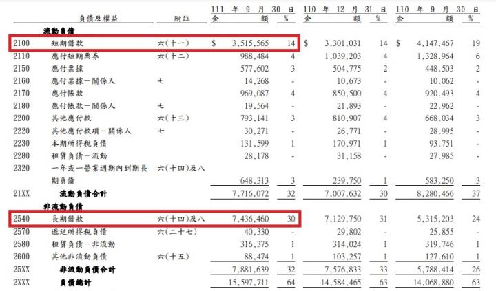 受高通膨、全球禽流感、缺雞蛋的衝擊下，台灣飼料肉品大廠-卜蜂(1215) 是否還能買進？