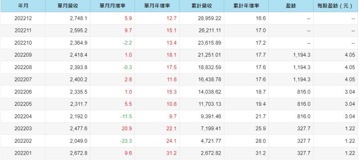 受高通膨、全球禽流感、缺雞蛋的衝擊下，台灣飼料肉品大廠-卜蜂(1215) 是否還能買進？