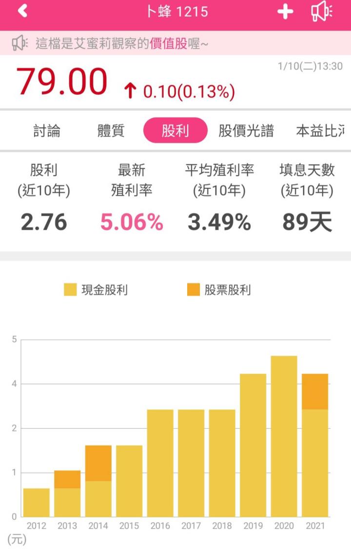 受高通膨、全球禽流感、缺雞蛋的衝擊下，台灣飼料肉品大廠-卜蜂(1215) 是否還能買進？