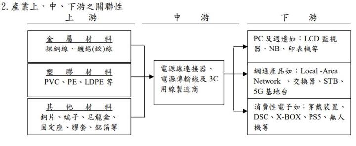 小資的最愛，不到五萬就可入手，年殖利率高達7％的老牌公司─鎰勝工業(6115)