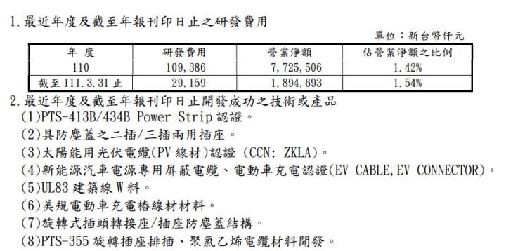 小資的最愛，不到五萬就可入手，年殖利率高達7％的老牌公司─鎰勝工業(6115)