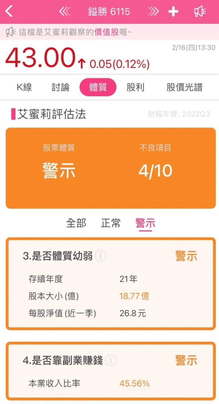 小資的最愛，不到五萬就可入手，年殖利率高達7％的老牌公司─鎰勝工業(6115)