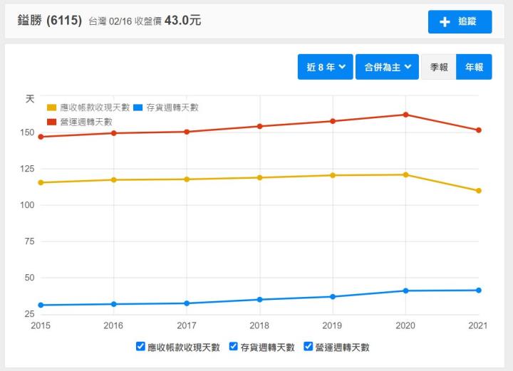 小資的最愛，不到五萬就可入手，年殖利率高達7％的老牌公司─鎰勝工業(6115)